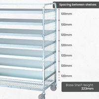 1910 Series - Open Front Cage Trolley