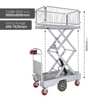 Self Propelled Electric Scissor Lift (Double lift)