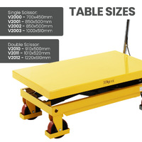 Scissor Lift Trolley 500x910mm (350kg capacity) -  Double Scissor