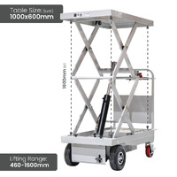 Self Propelled Electric Scissor Lift Trolley (double scissor)